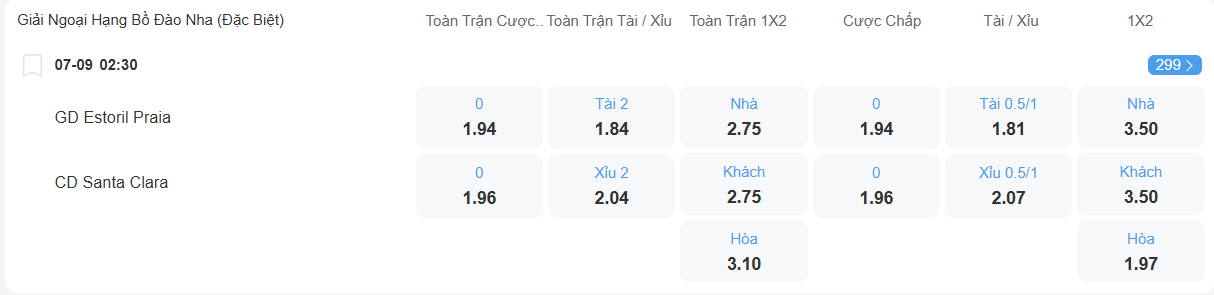 nhan-dinh-soi-keo-estoril-vs-santa-clara-luc-02h30-ngay-7-9-2025-2