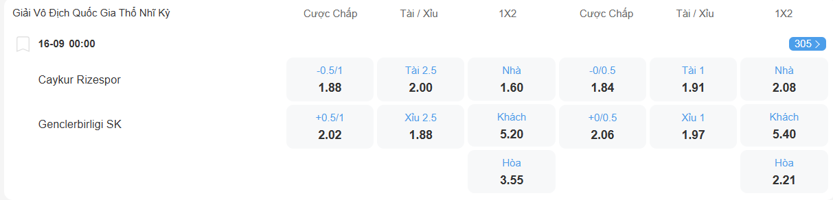 nhan-dinh-soi-keo-rizespor-vs-genclerbirligi-luc-00h00-ngay-16-9-2025-2